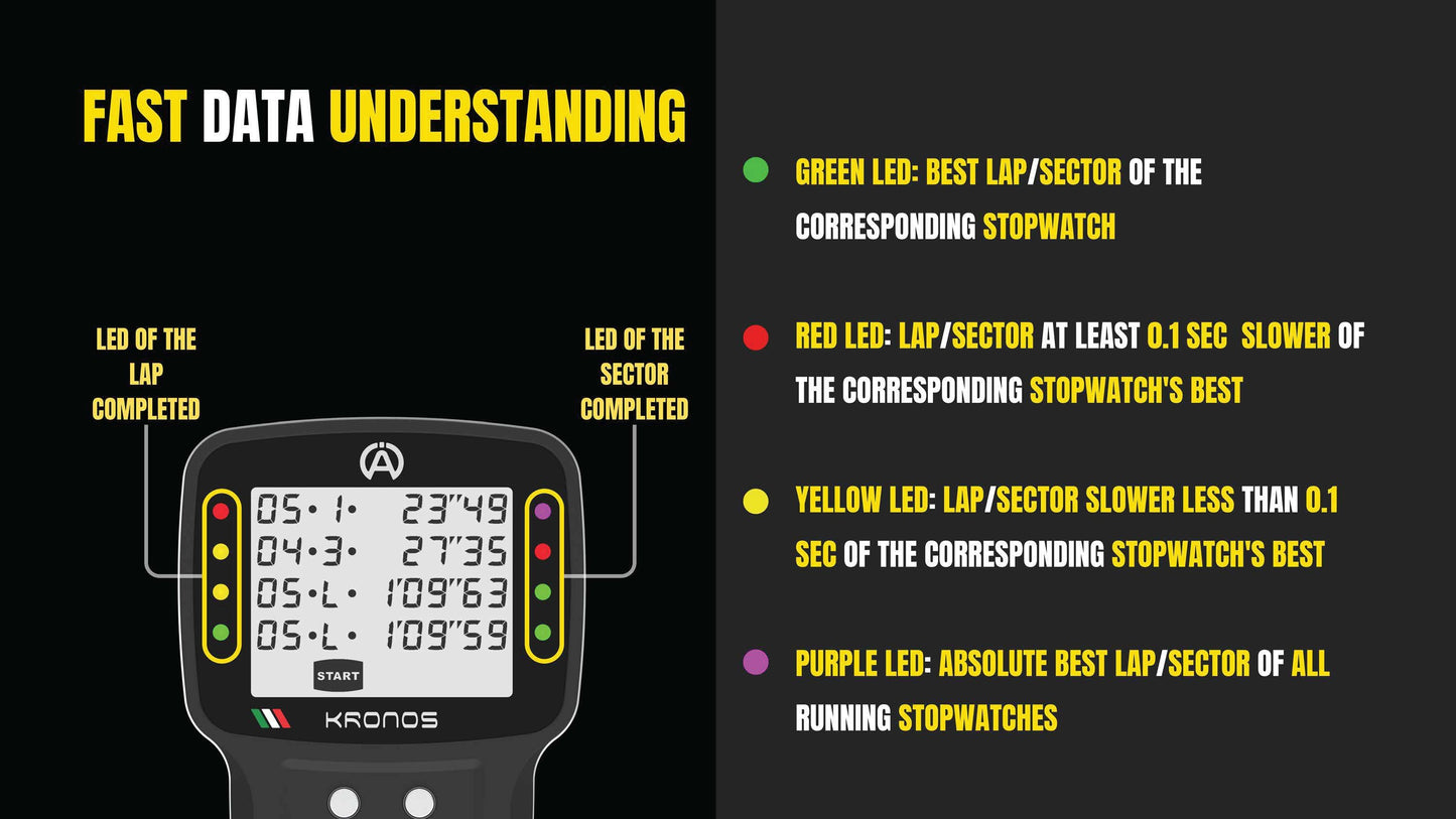 Alfano Kronos2 A1720 Bluetooth Stopwatch