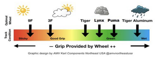 AMV Model R Wheel 115/145mm Set Oxitech Magnesium