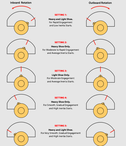 Noram 4000 Series Kart Clutch Shoes