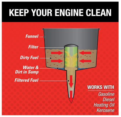 Mr Funnel Fuel Filter (All Sizes)