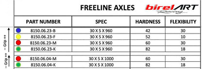 Freeline Rear Axle 30mm x 5mm x 960mm 20.7196.06