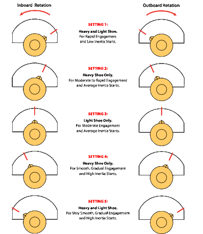 Noram Magnum Clutch Shoes (Single)